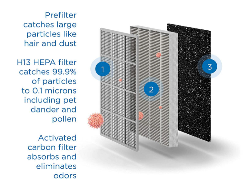 Medify MA-25 Air Purifier with H13 True HEPA Filter